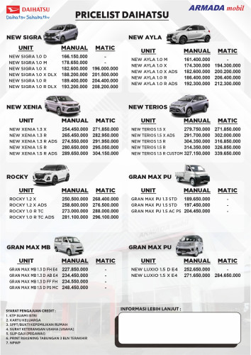 Pricelist Harga Daihatsu Purwokerto